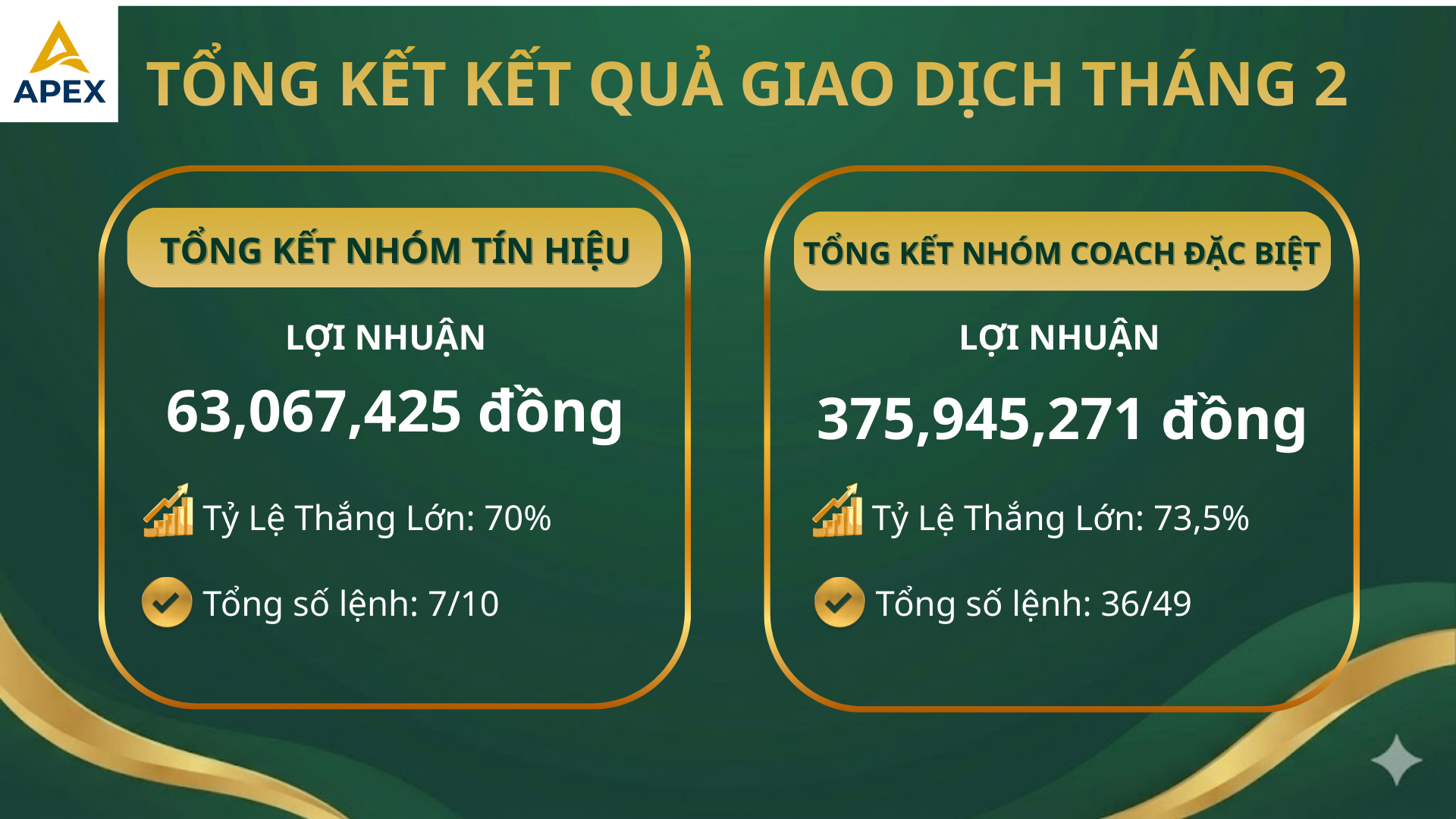 📊 TỔNG KẾT TÍN HIỆU GIAO DỊCH THÁNG 02/2026 – APEX FINTECH